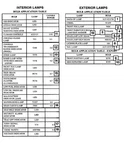 Genuine Mopar Bulb L0000074. Fixed Price $14.92.